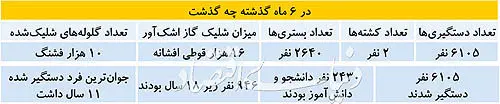 6ماه تکان‌دهنده در هنگ‌کنگ