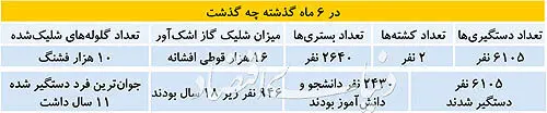 6ماه تکان‌دهنده در هنگ‌کنگ