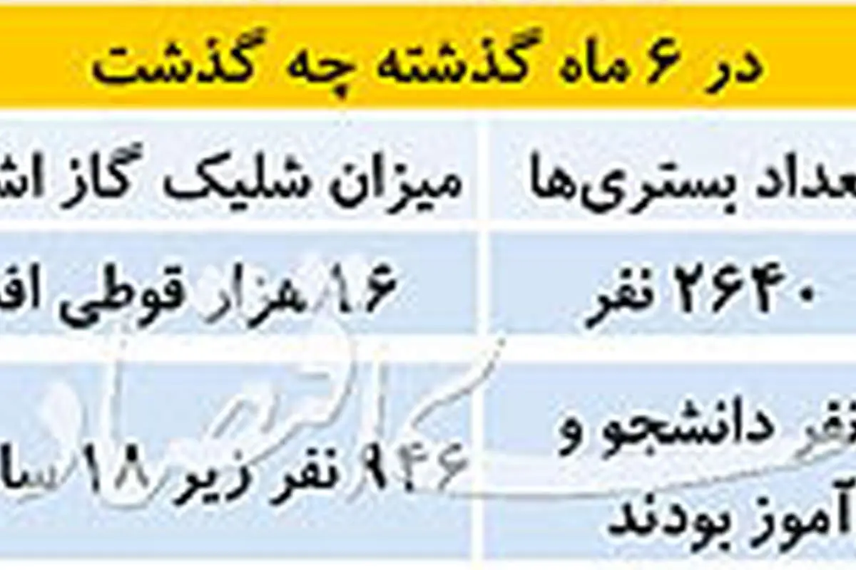 6ماه تکاندهنده در هنگکنگ