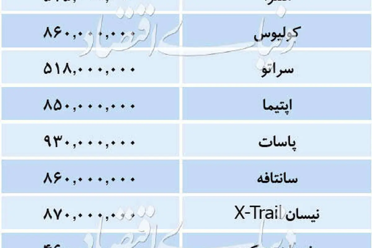 (جدول) قیمت خودروهای پرفروش وارداتی؛ از جوک ۴۶۰ میلیونی تا سوناتا ۷۳۰ میلیونی