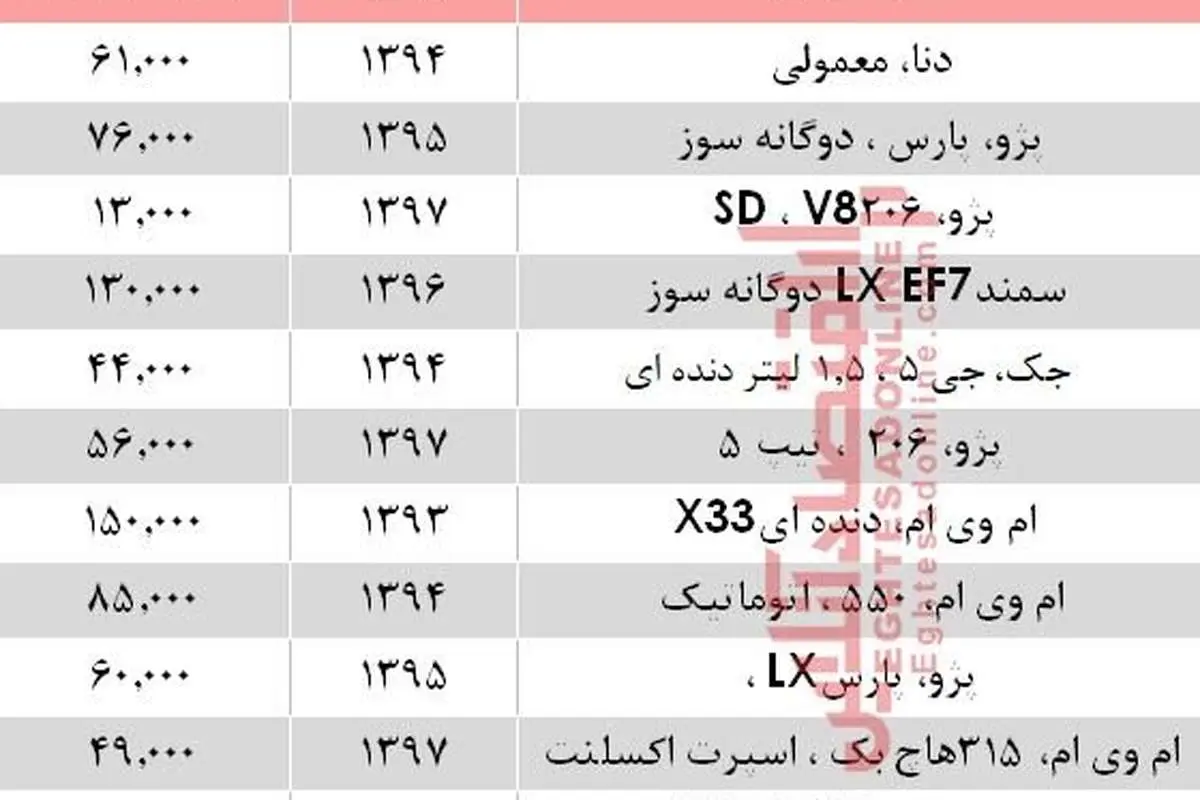 (جدول) با ۱۰۰ میلیون چه خودرویی میتوان خرید؟