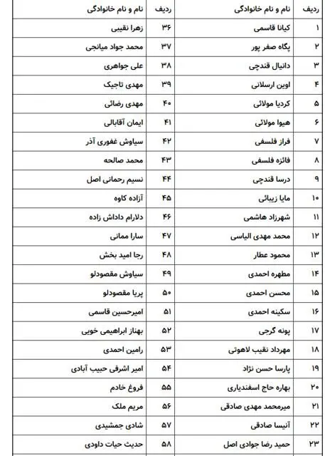 اسامی ۶۱ جانباخته شناسایی شده هواپیمای اوکراینی