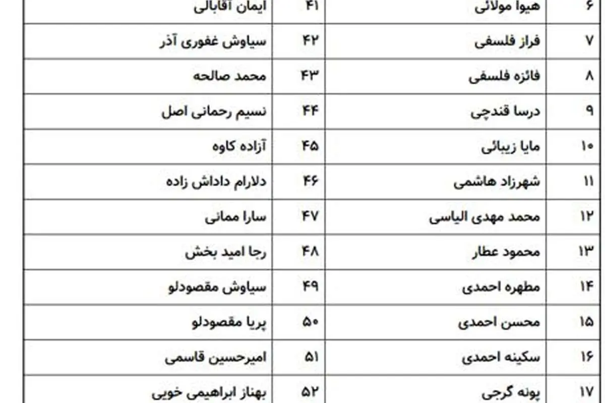 اسامی ۶۱ جانباخته شناسایی شده هواپیمای اوکراینی
