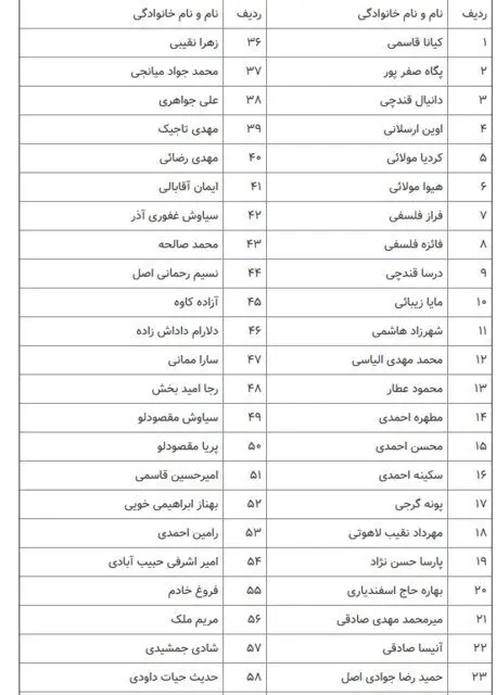 اسامی ۶۱ جانباخته شناسایی شده هواپیمای اوکراینی