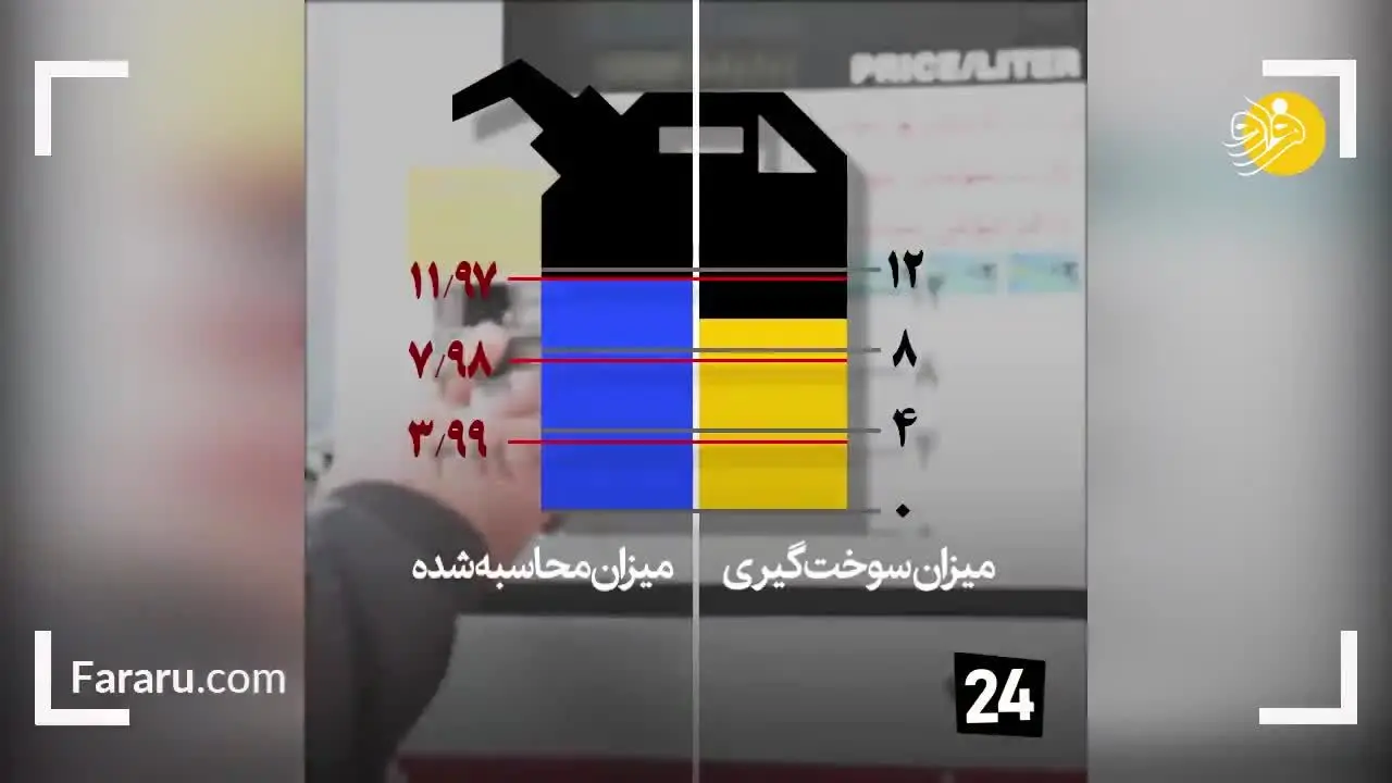 (ویدئو) پشت پرده غیب شدن سهمیه‌ها از کارت سوخت