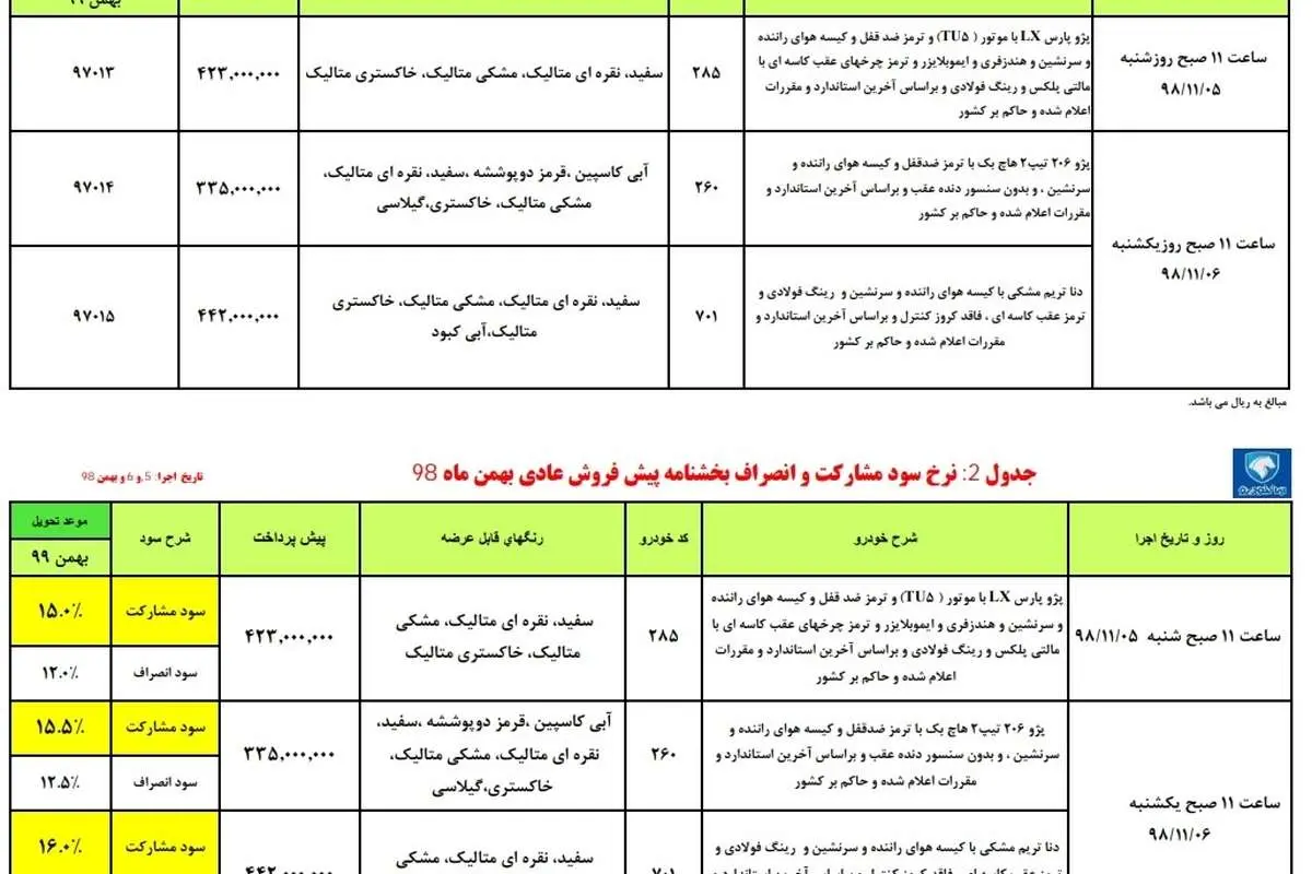 پژو پارس، 206 و دنا در طرح پیش فروش ایران خودرو ویژه ۶ بهمن