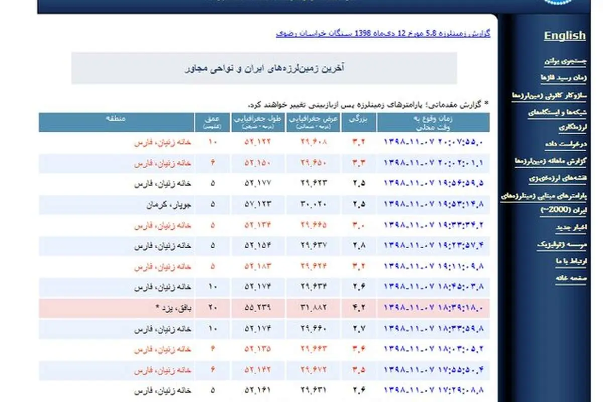 زلزله ۴.۲ ریشتری در بافق یزد