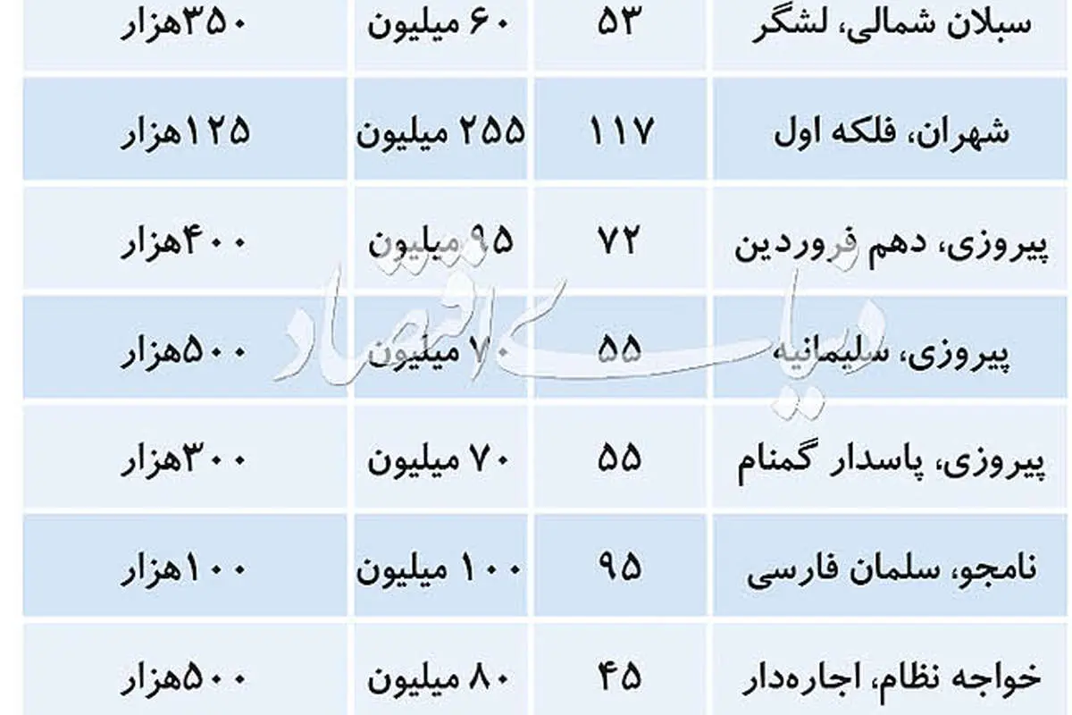 علت نایاب شدن «رهن کامل» در بازار اجاره