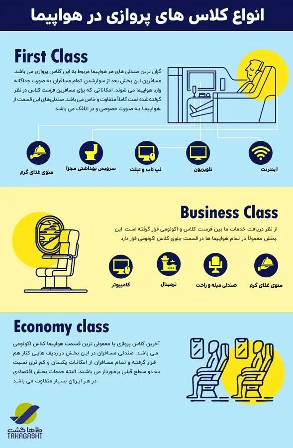 برترین هواپیماهای مسافربری جهان
