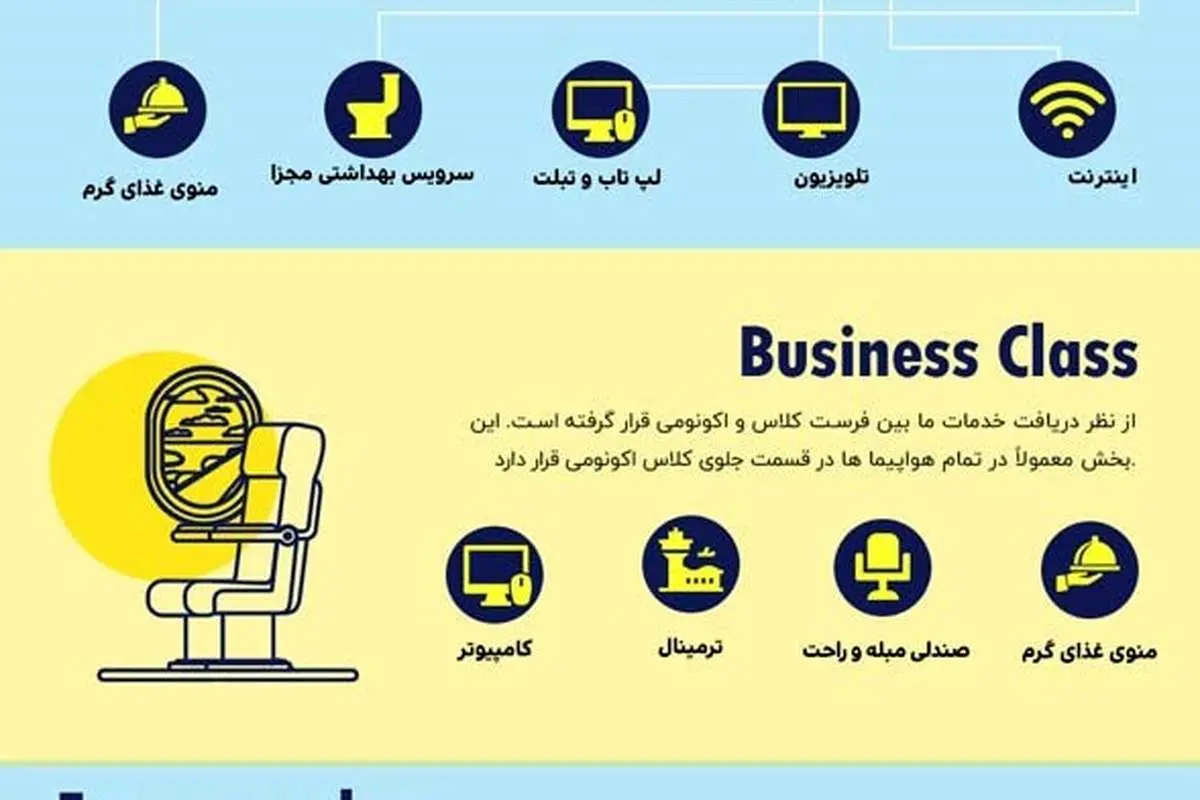 برترین هواپیماهای مسافربری جهان