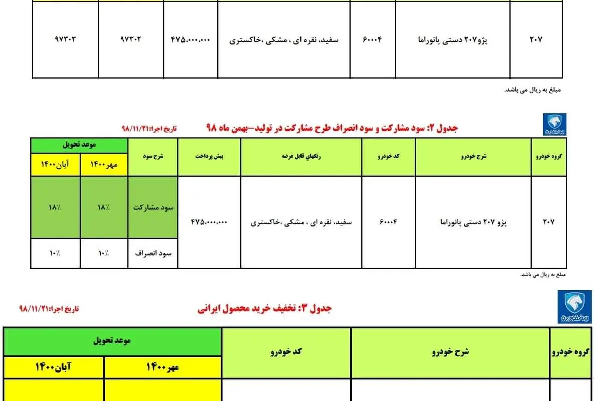 فردا پیش‌فروش پژو 207 سقف پانوراما؛ خودرو سقف شیشه‌ای چقدر قیمت می‌خورد؟