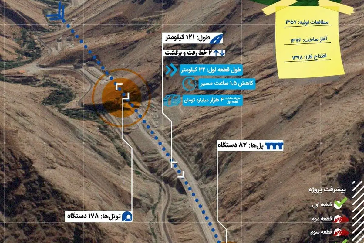 (تصویر) آزادراه تهران-شمال در یک نگاه