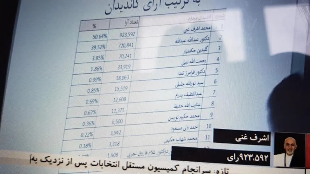 در افغانستان چه خبر است؟