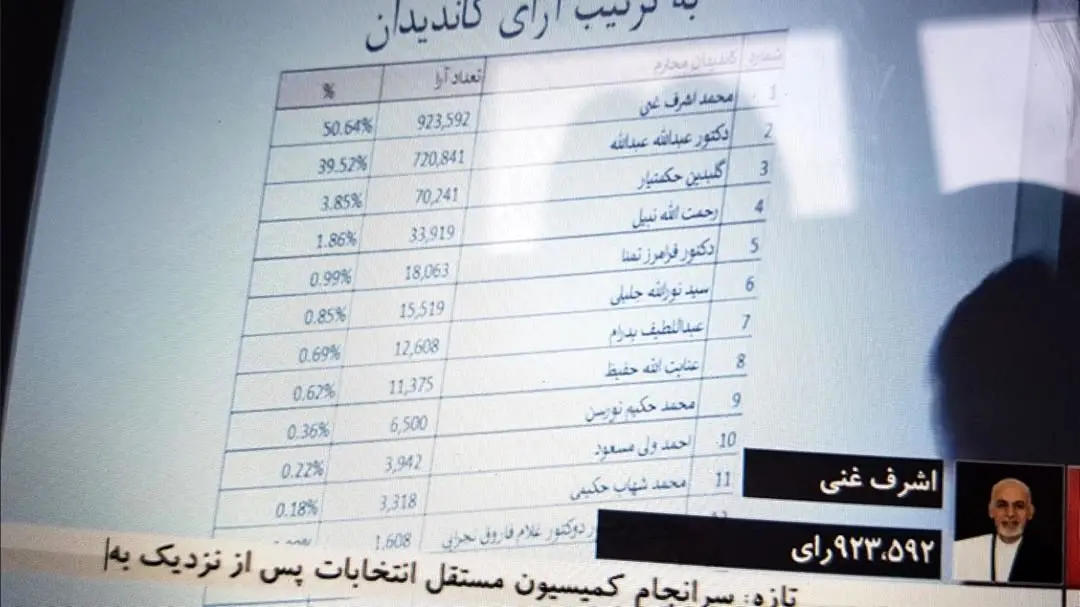 در افغانستان چه خبر است؟