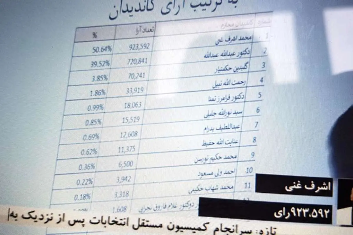 در افغانستان چه خبر است؟