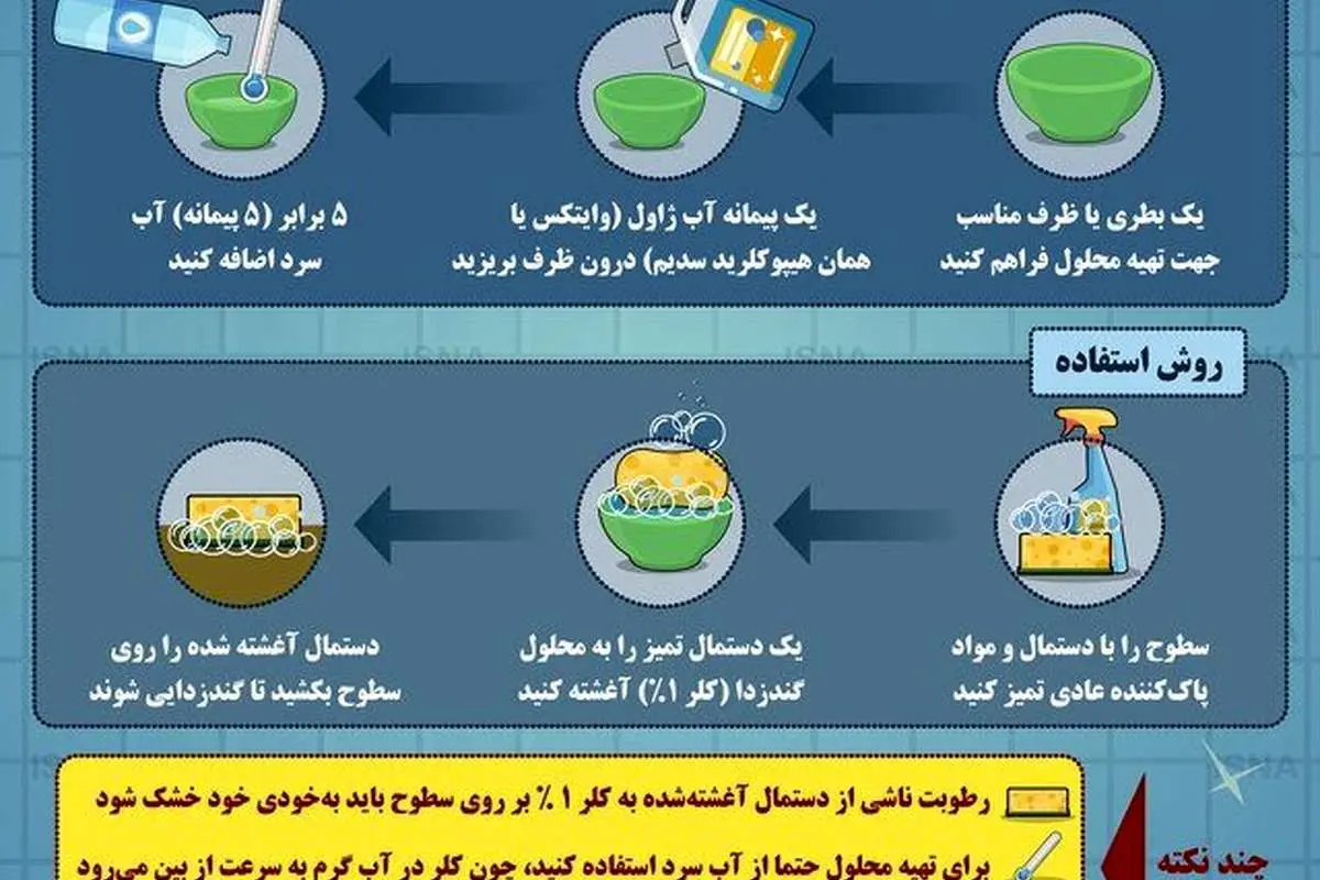 طرز تهیه محلول ضدعفونی کننده خانگی برای سطوح با کمک وایتکس