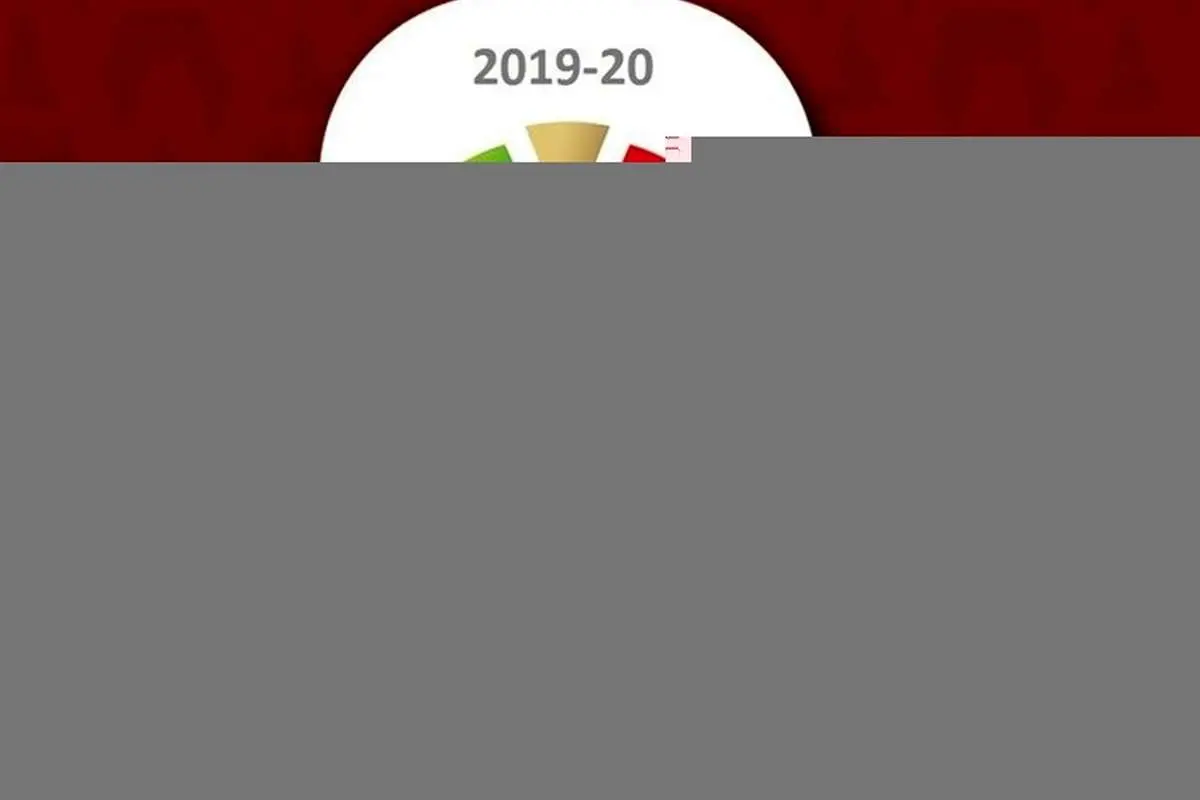 تغییر جدید در تقویم فوتبال ایتالیا