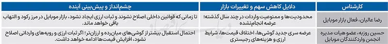 گوشی آیفون