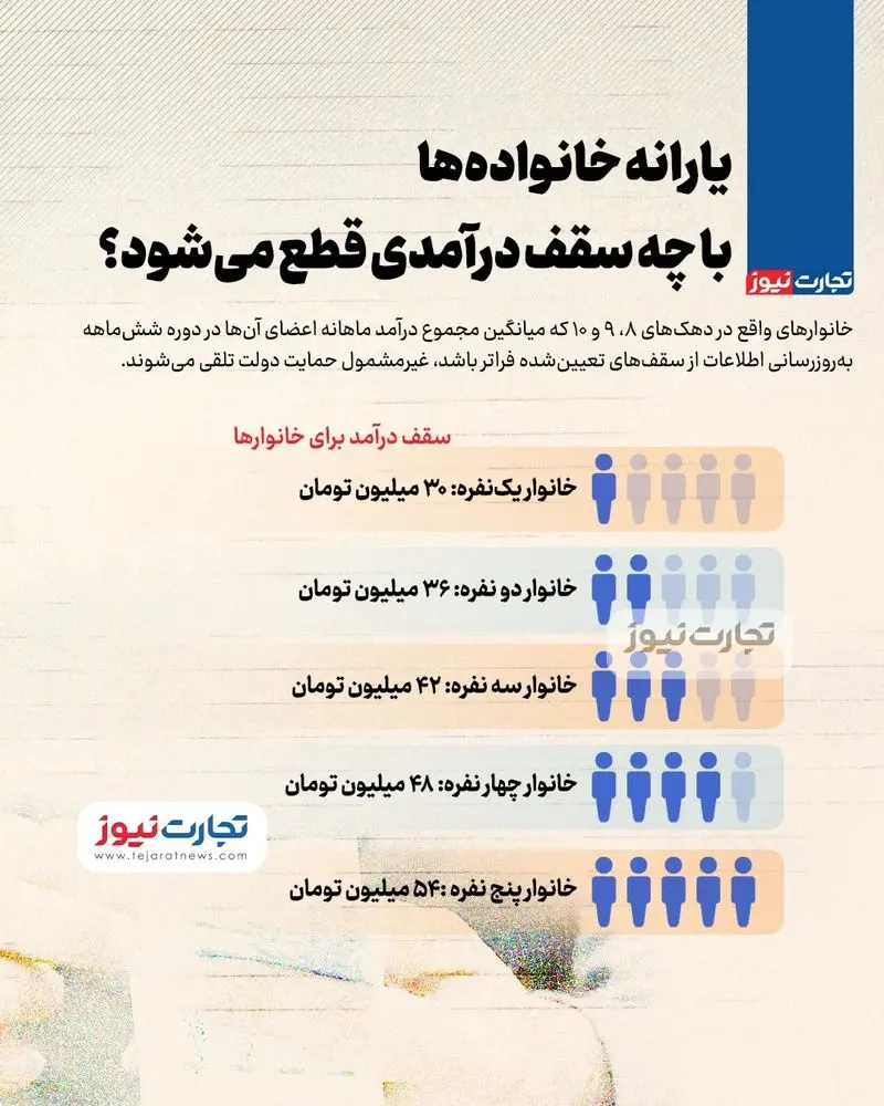 یارانه نقدی