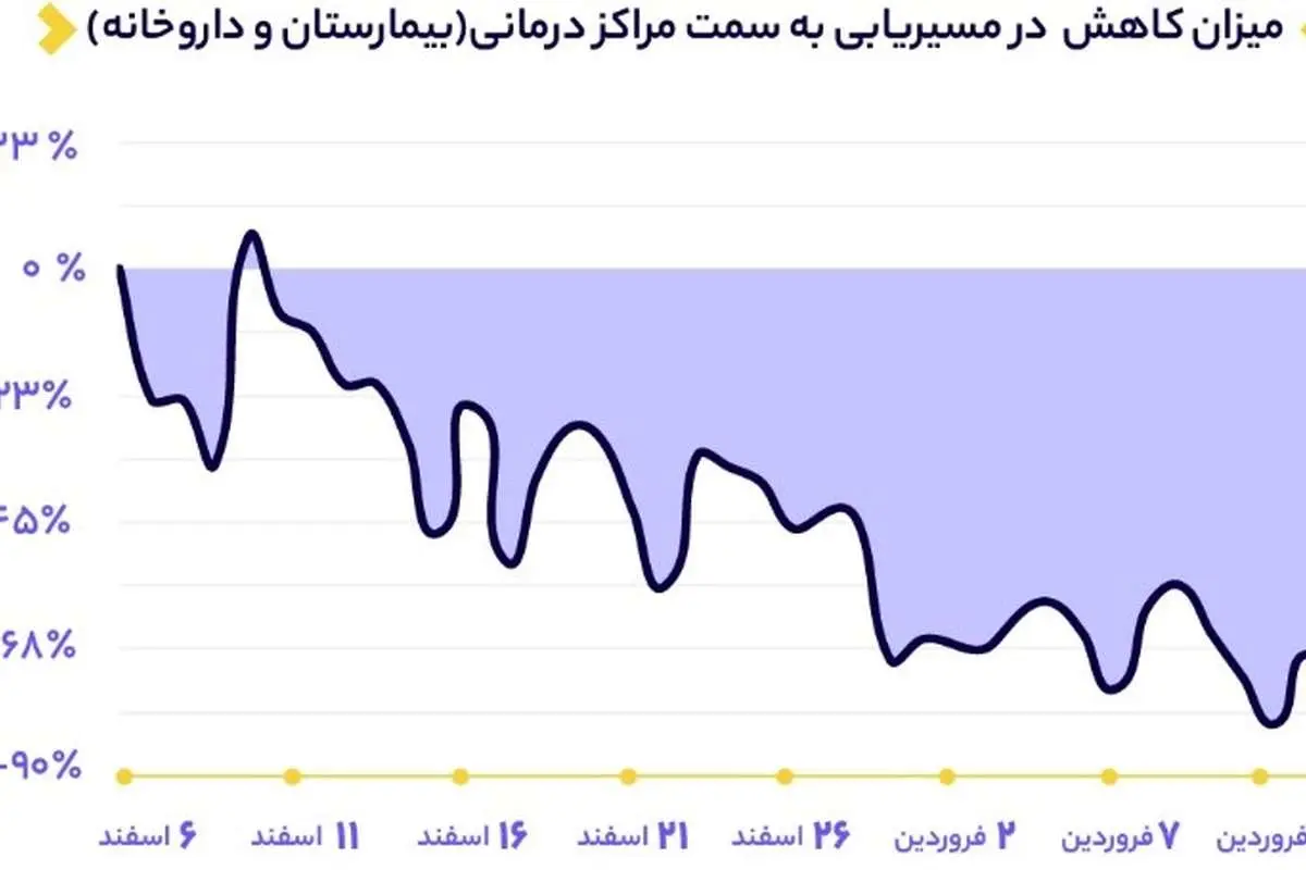 حرکت ویروس کرونا بر روی نقشه‌های آنلاین