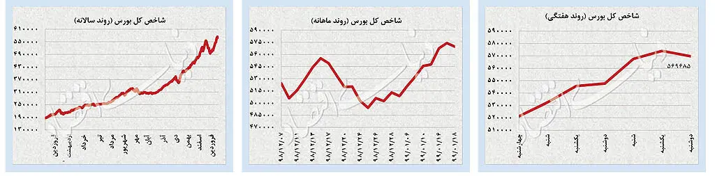نفت و طلا در مدار انتظارات