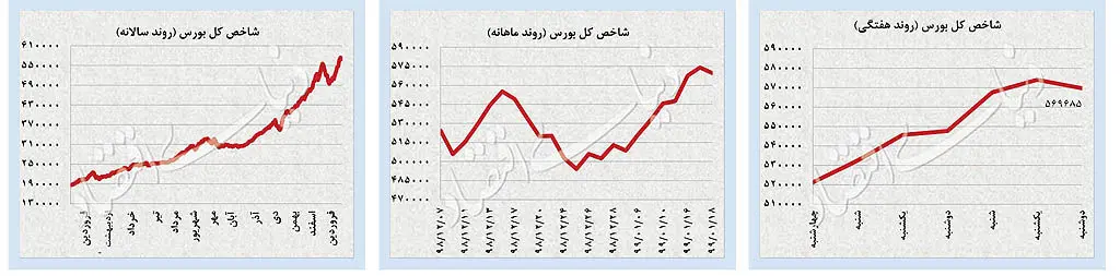 نفت و طلا در مدار انتظارات