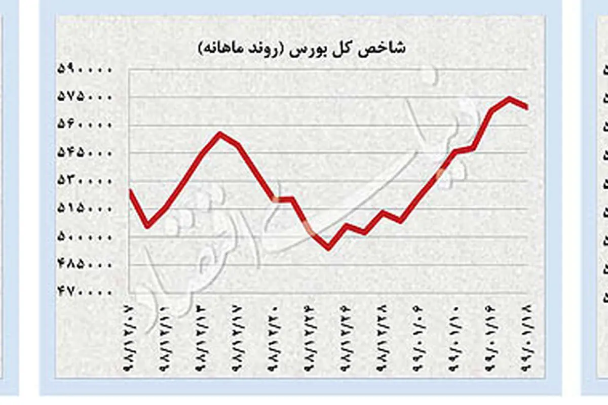 نفت و طلا در مدار انتظارات