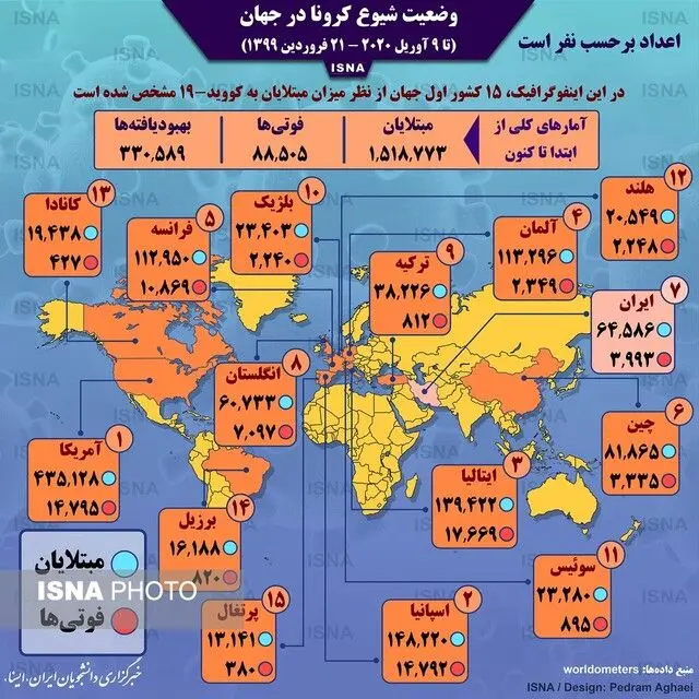 (اینفوگرافیک) آمار کرونا در جهان تا ۲۱ فروردین
