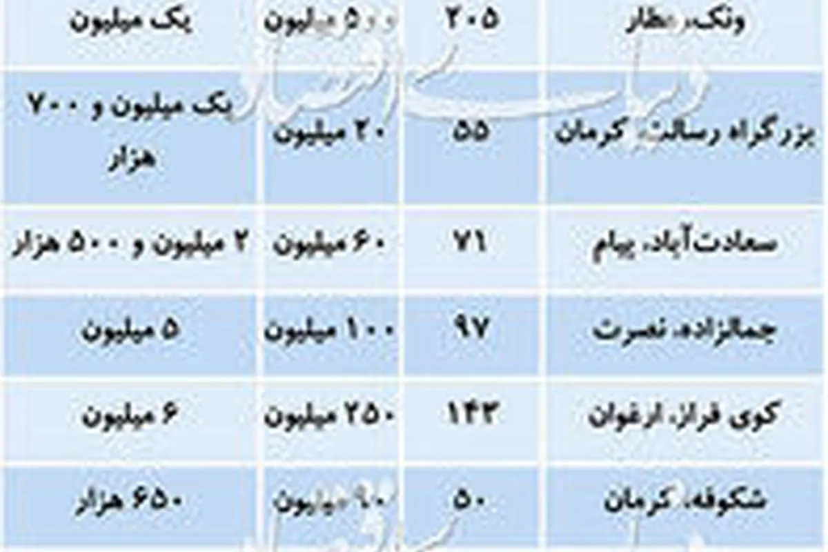 تازه ترین قیمت رهن و اجاره آپارتمان در تهران