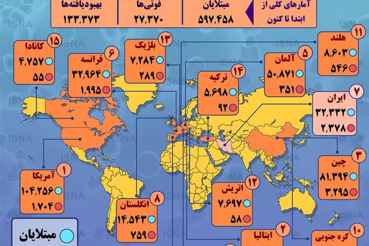 (اینفوگرافیک) آمار کرونا در جهان تا ۹ فروردین