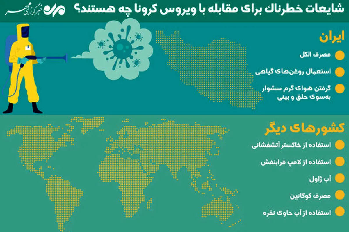 شایعات خطرناک برای مقابله با ویروس کرونا