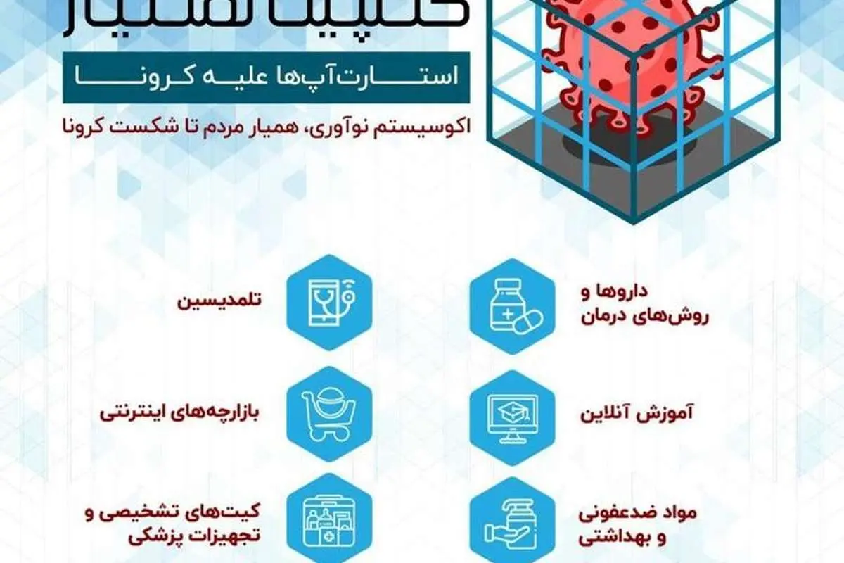 پویش مسئولیت اجتماعی «همیار» آغاز بهکار کرد