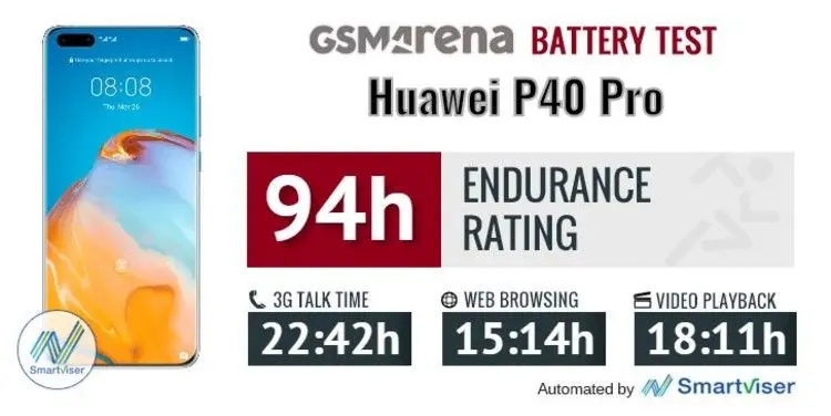 بررسی فناوری‌های باتری و شارژ در Huawei P40 Pro