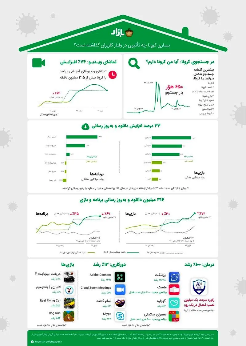 کرونا چطور کنترل موبایلمان را در دست گرفت؟