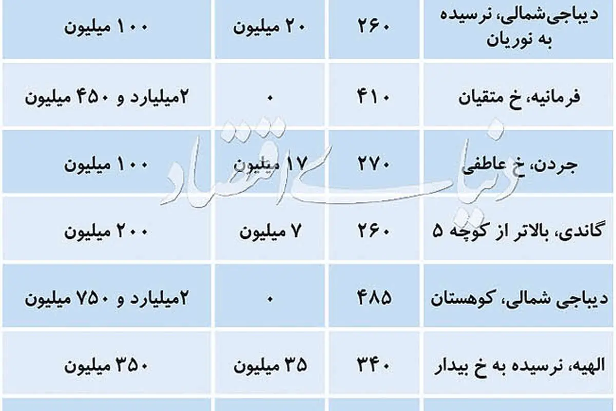اجارهبهای لاکچریهای پایتخت