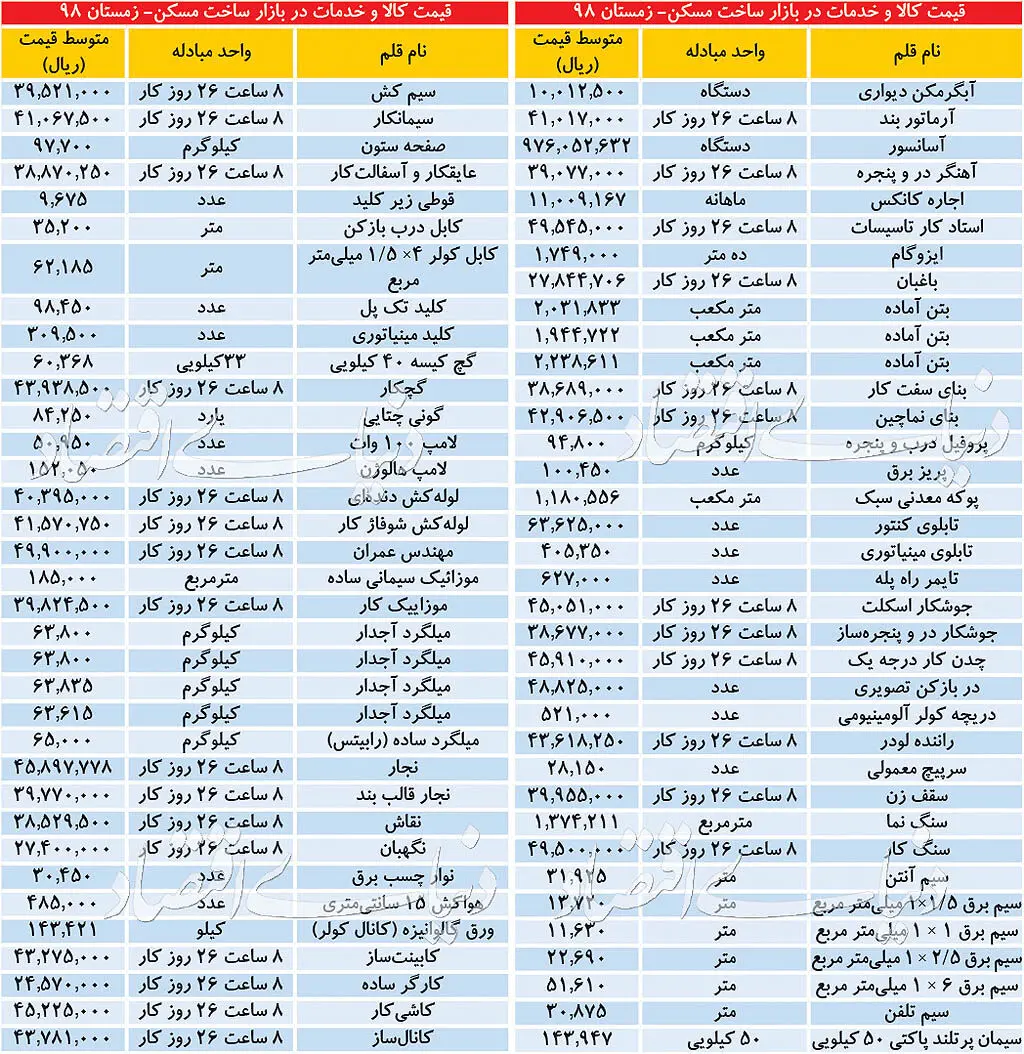 فیش حقوقی بنا و مهندس