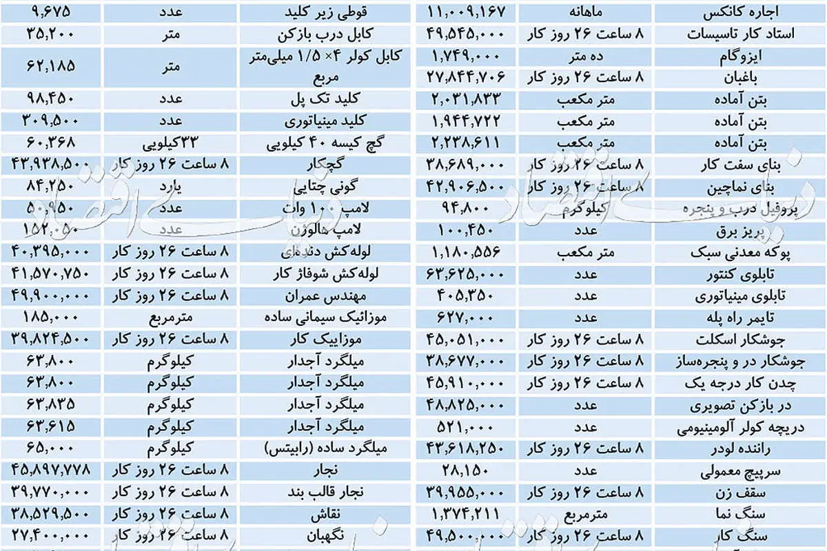 فیش حقوقی بنا و مهندس