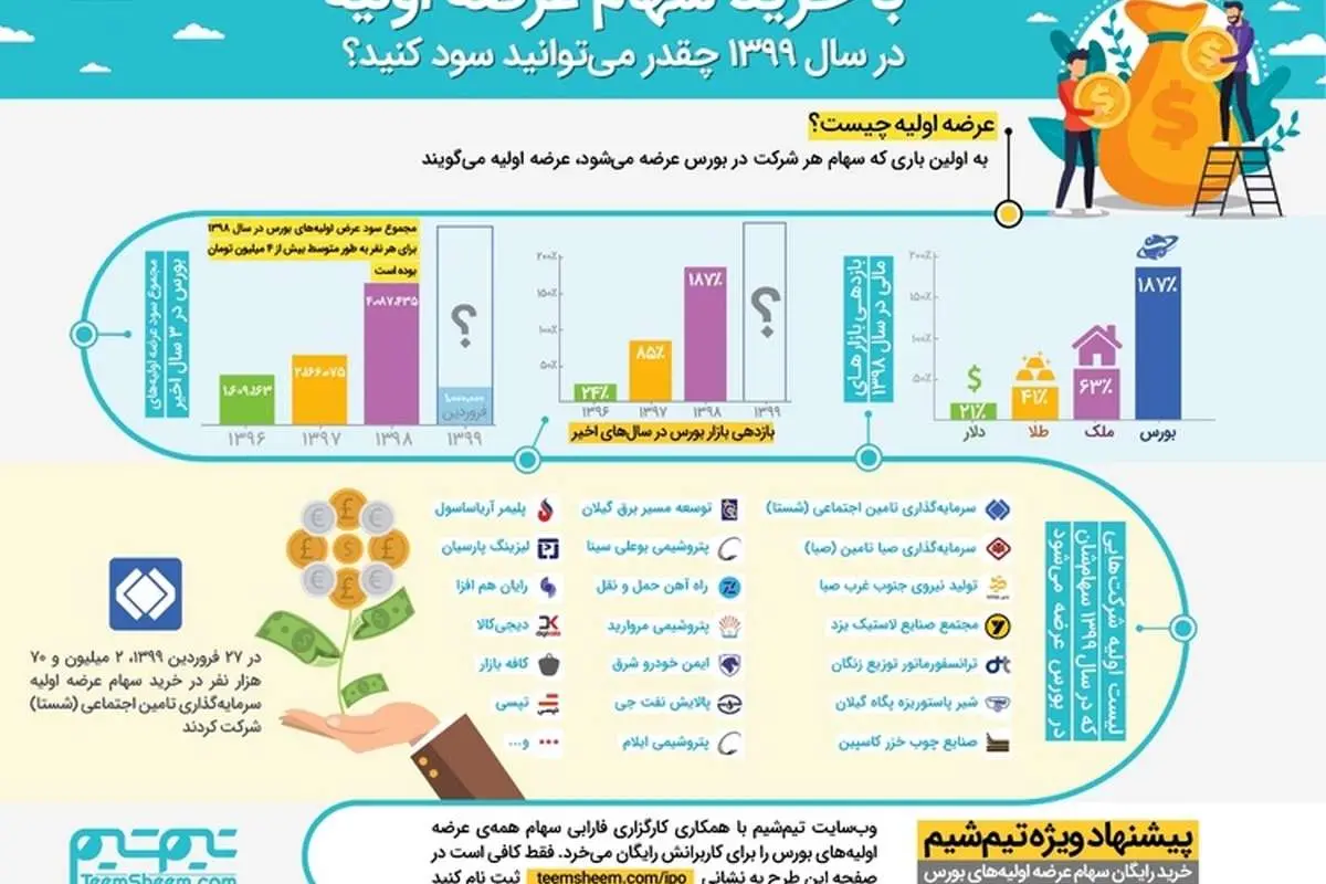 چگونه بدون سرمایه، سرمایهگذاری کنید؟