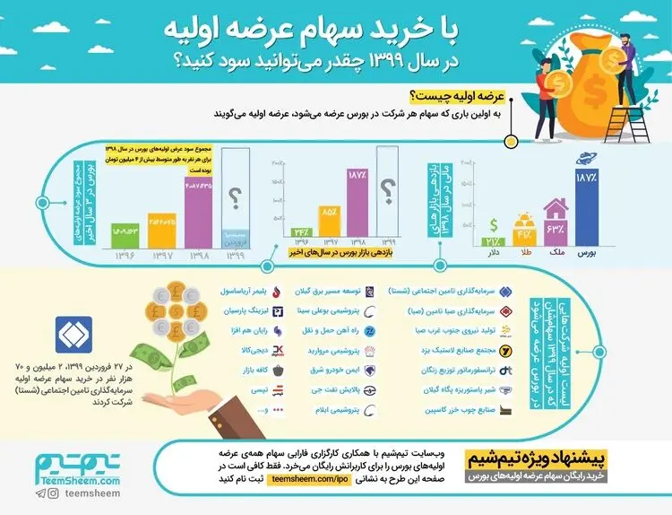 چگونه بدون سرمایه، سرمایه‌گذاری کنید؟