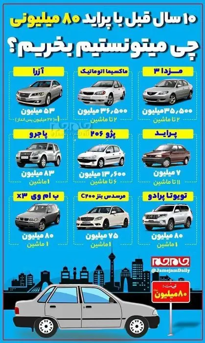 (عکس) ۱۰ سال قبل با پراید ۸۰ میلیونی چی می‌تونستیم بخریم؟