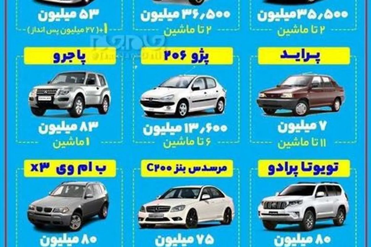 (عکس) ۱۰ سال قبل با پراید ۸۰ میلیونی چی میتونستیم بخریم؟