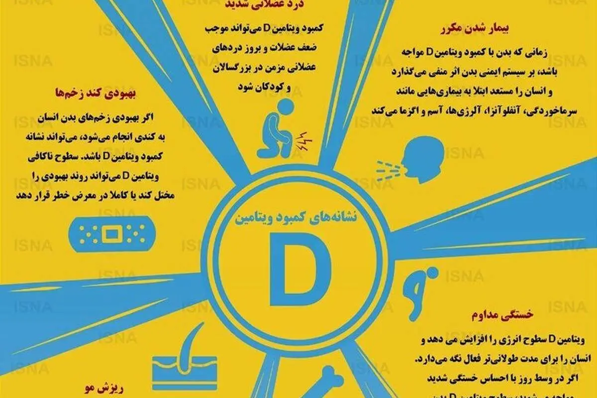(اینفوگرافیک) ۶ نشانه کمبود ویتامین D در بدن