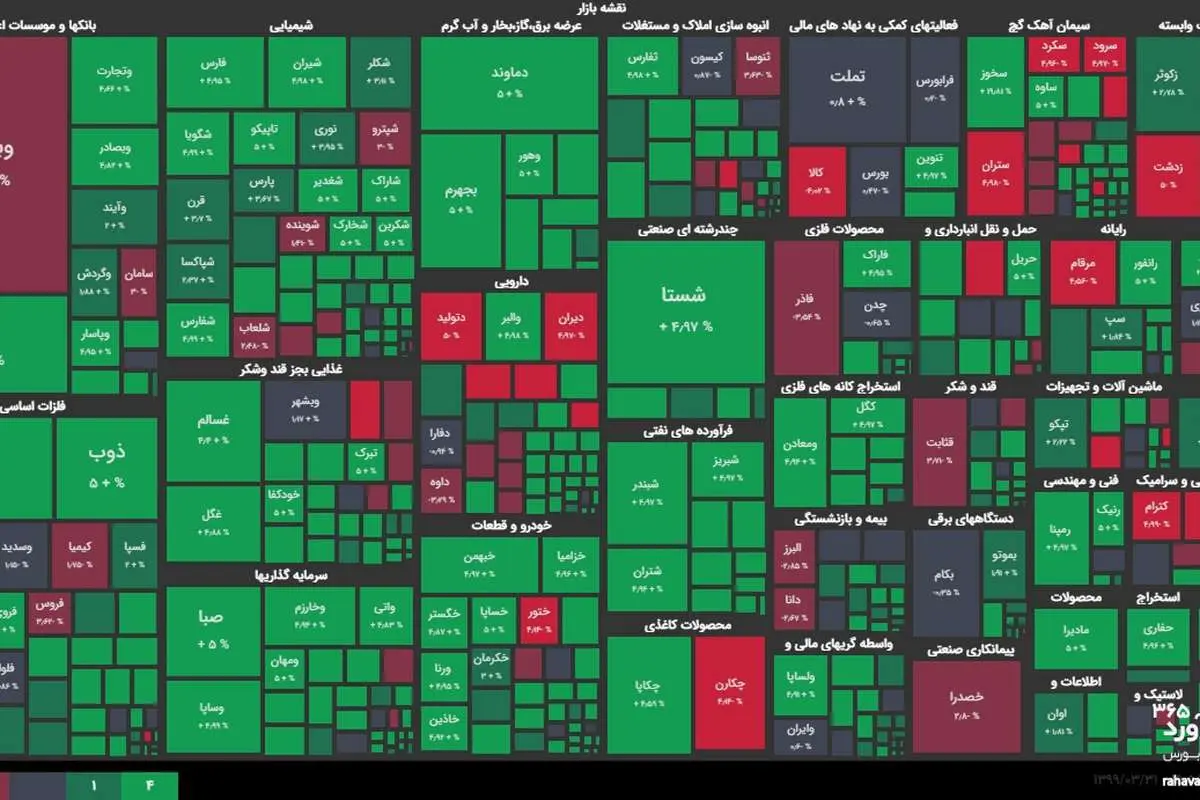 نقشه بازار سهام در روز شنبه ۳۱ خرداد ۹۹؛ افزایش ۴۰ هزار واحدی شاخص بورس
