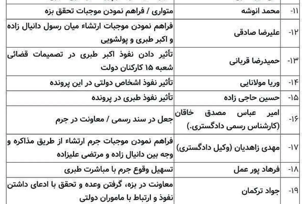 (عکس) همه اسامی مطرح شده در دادگاه طبری