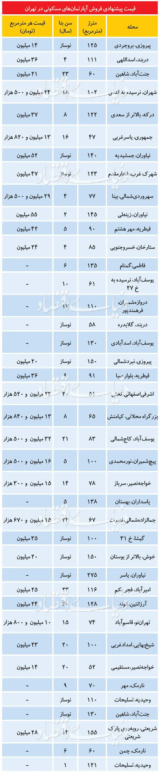 قیمت پیشنهادی فروش آپارتمان در تهران