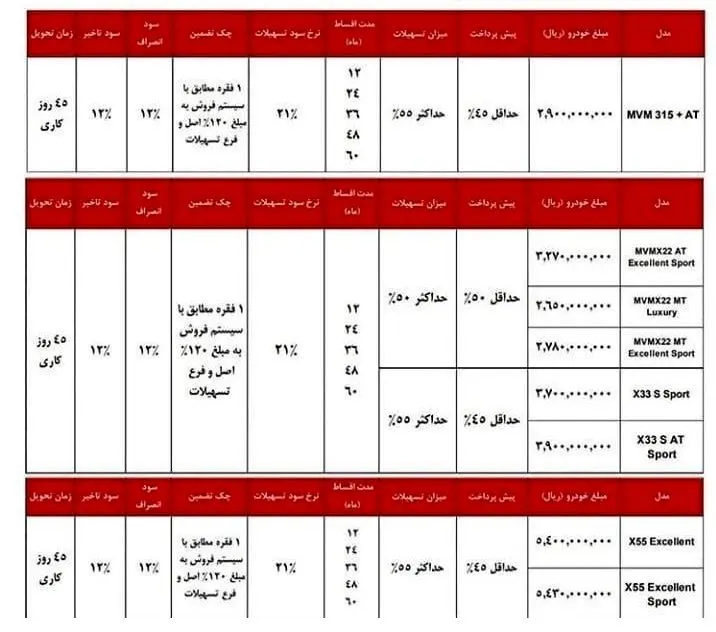 طرح جدید فروش محصولات MVM؛ تحویل ۴۵ روزه و اقساط تا ۶۰ ماه+ جزئیات