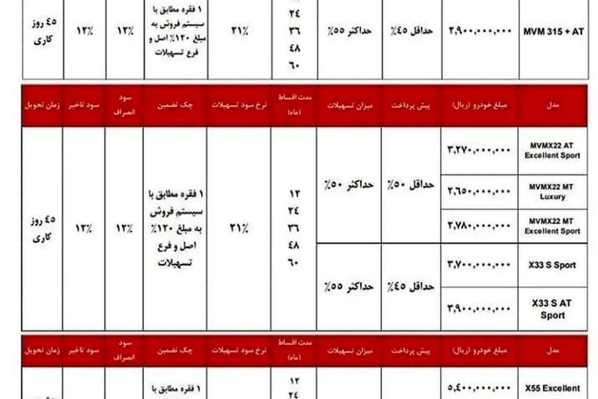 طرح جدید فروش محصولات MVM؛ تحویل ۴۵ روزه و اقساط تا ۶۰ ماه+ جزئیات