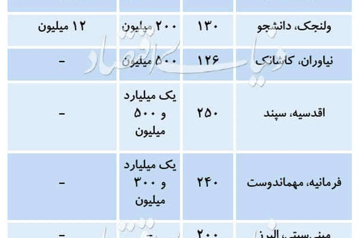 پیشنهاد اجاره بهای دلاری در منطقه یک تهران