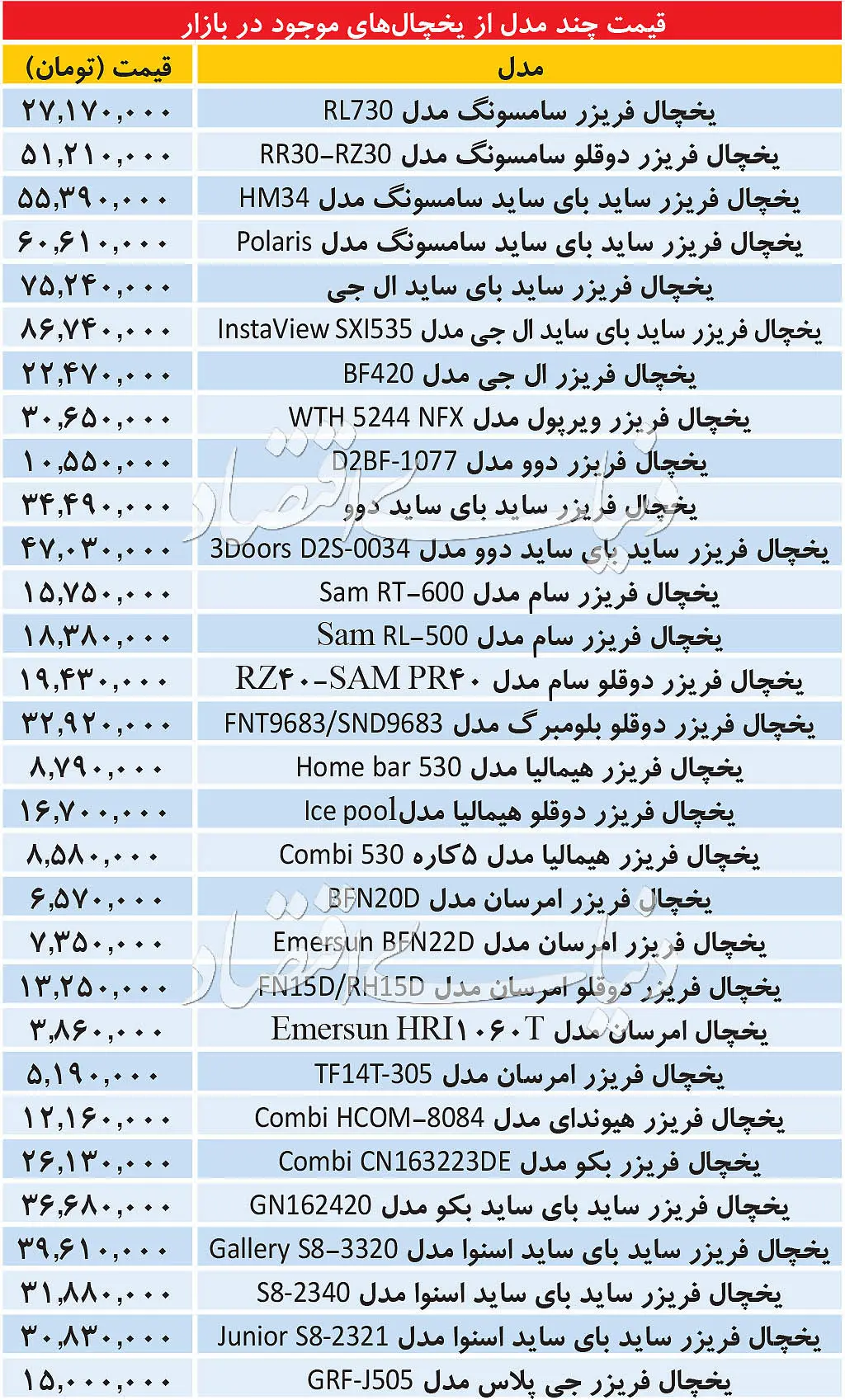 قیمت نگران‌کننده یخچال و فریزر در بازار