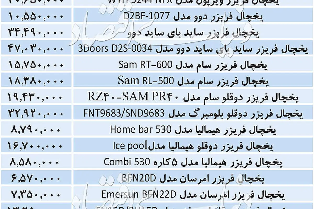 قیمت نگرانکننده یخچال و فریزر در بازار
